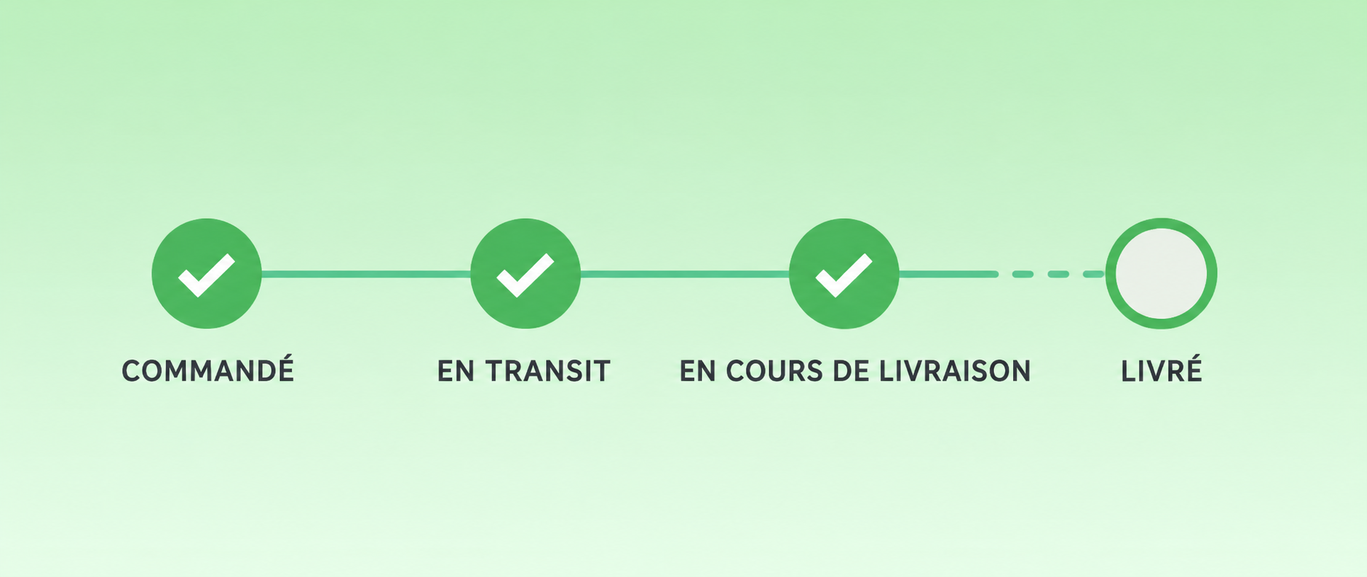 L'impact du statut des commandes et de leur traitement sur vos clients