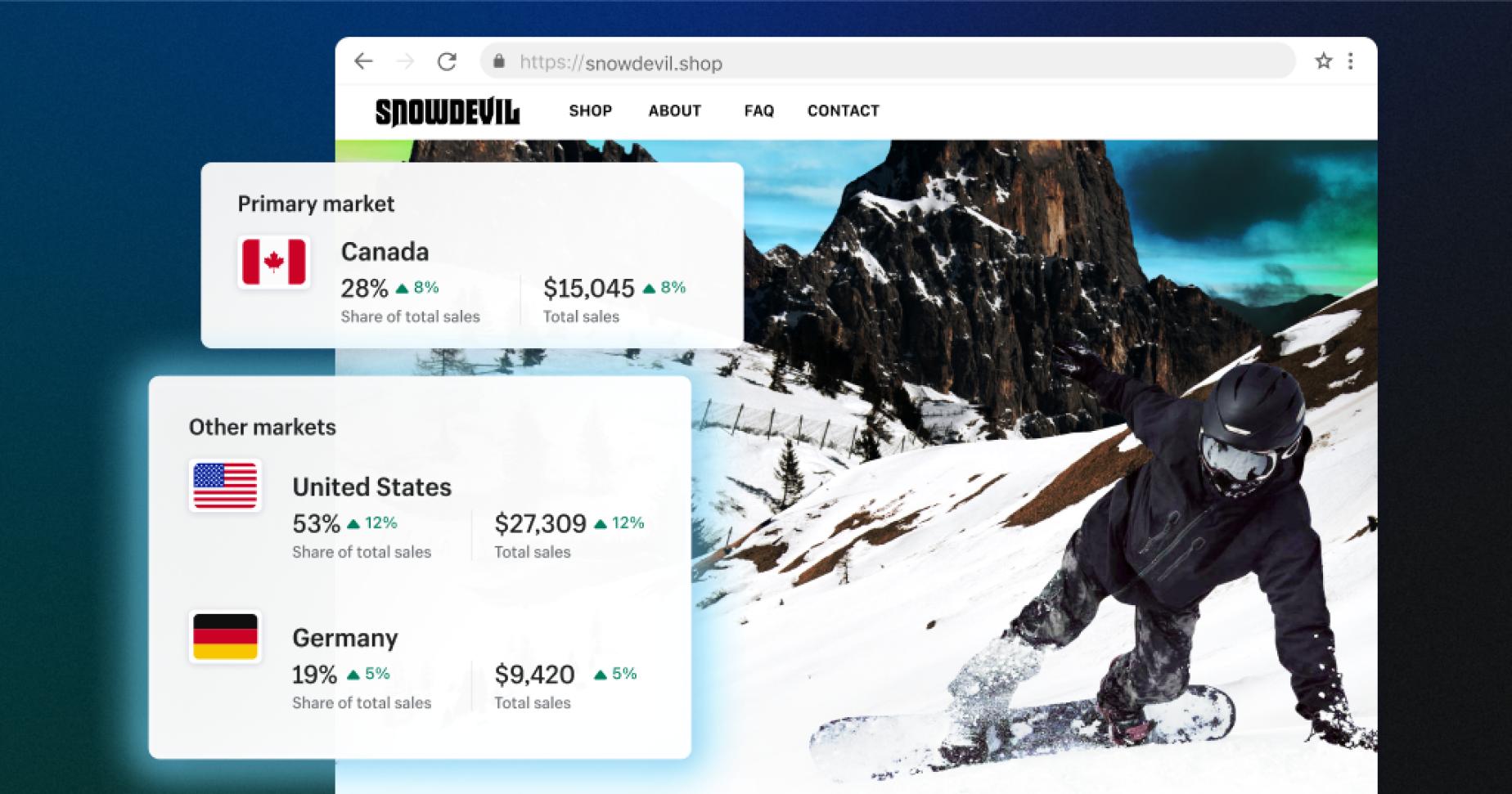 Développez votre boutique en ligne à l’international grâce aux outils de vente internationale de Shopify