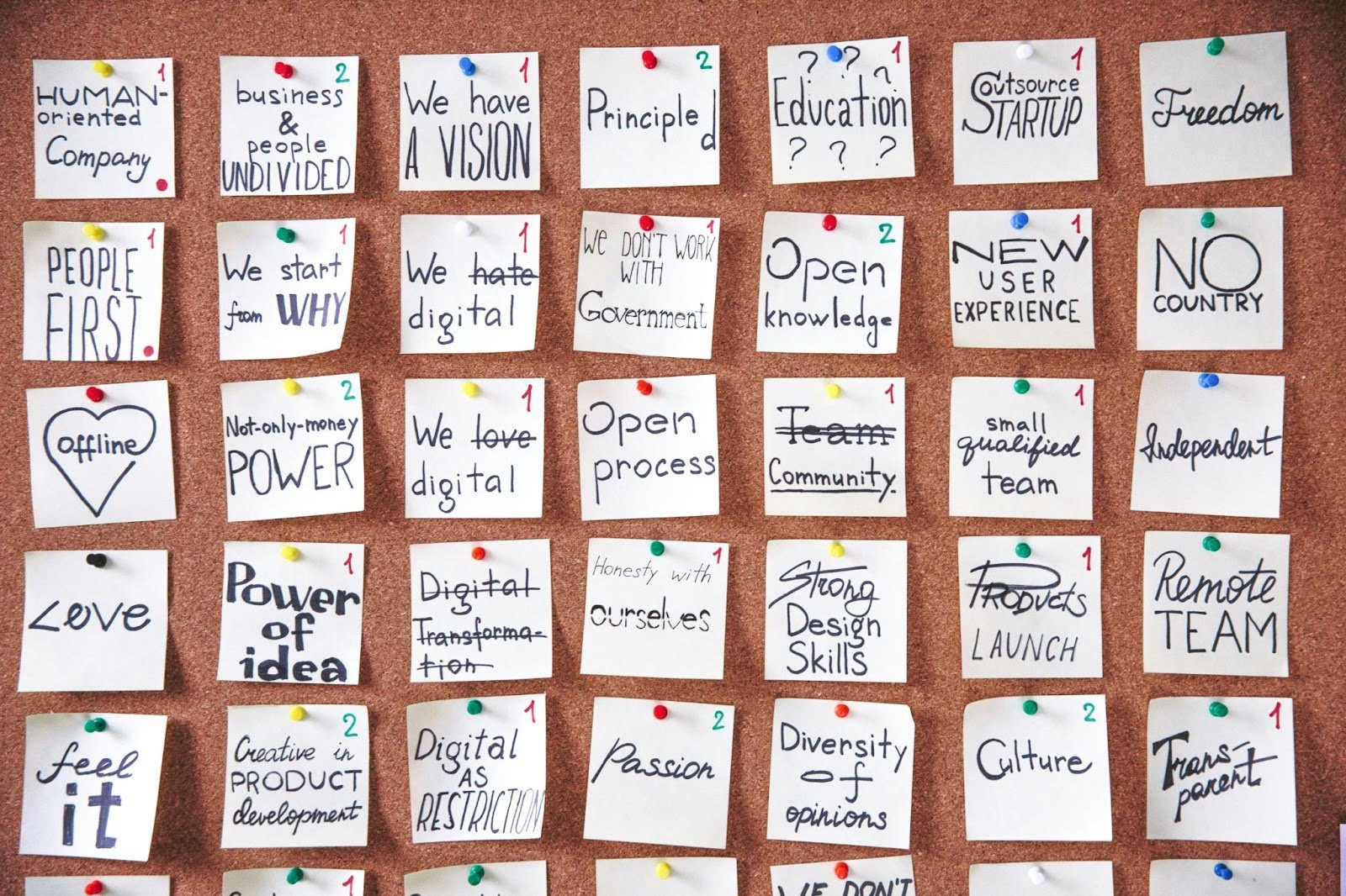 Tableau de visualisation : atteignez vos objectifs en 8 étapes