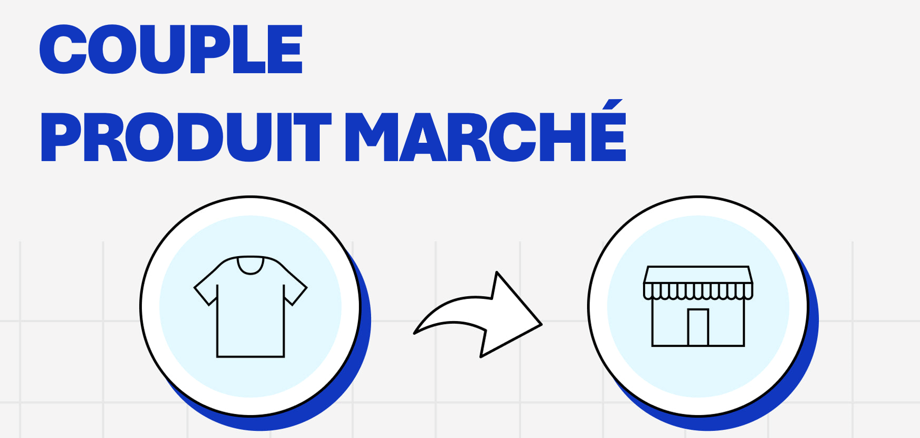 Couple produit-marché : comment le trouver en 6 étapes