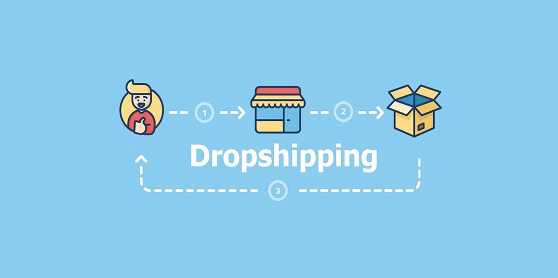 Dropshipping sur eBay : 6 étapes, conseils et outils (2025)