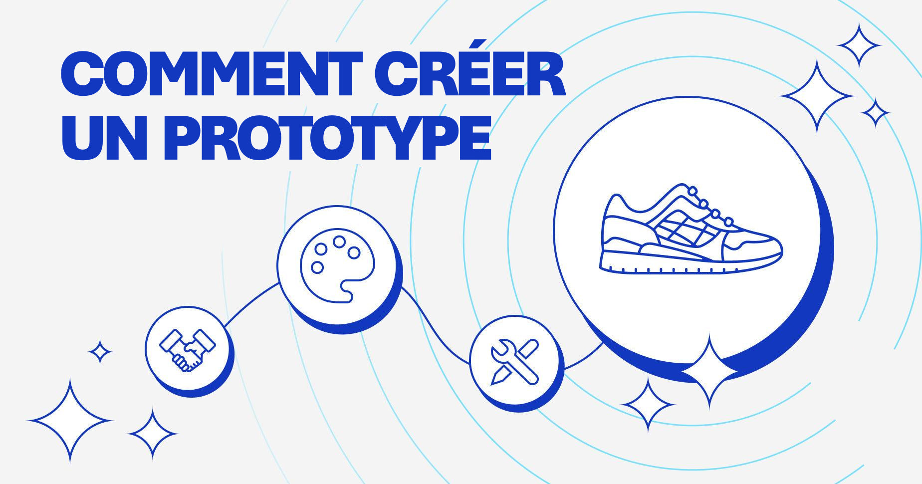 Comment créer un prototype et protéger votre design