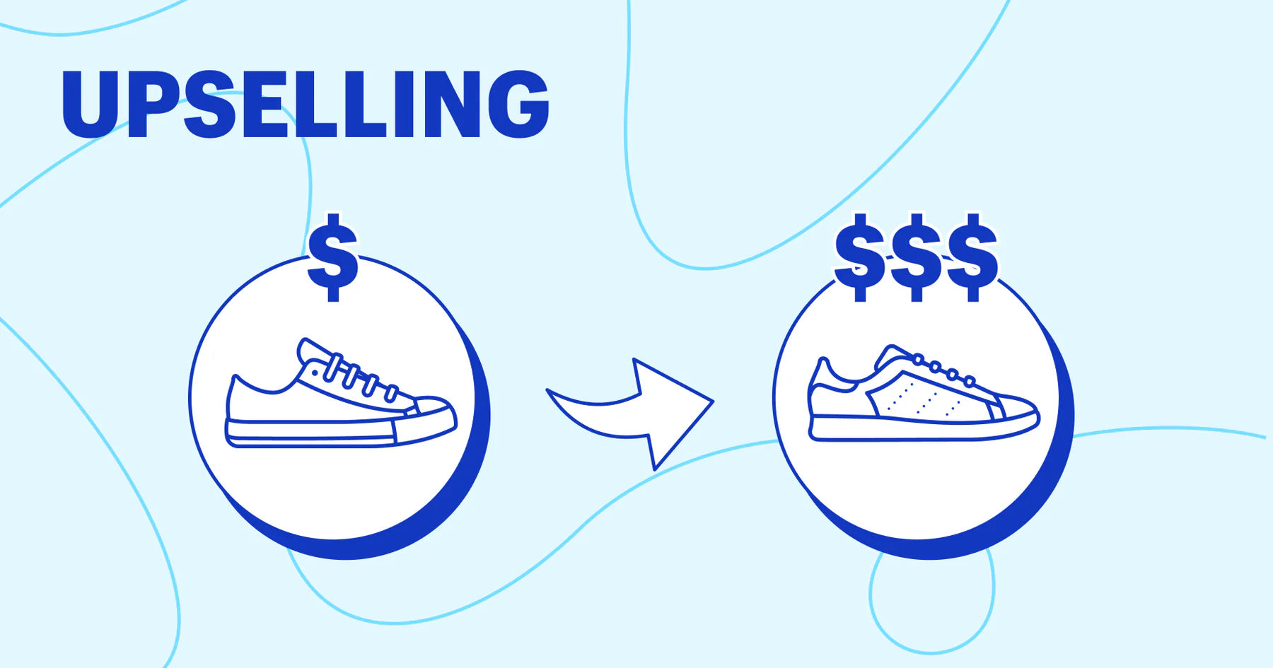 Qu'est-ce que l’upselling? Définition de l’upselling et exemples